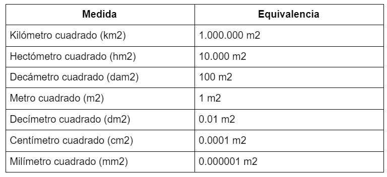 tabla de medidas y equivalencia